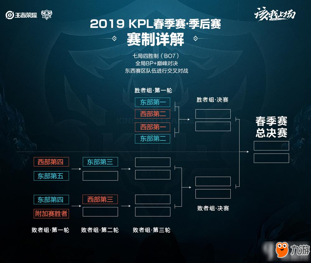 步绕开长臂